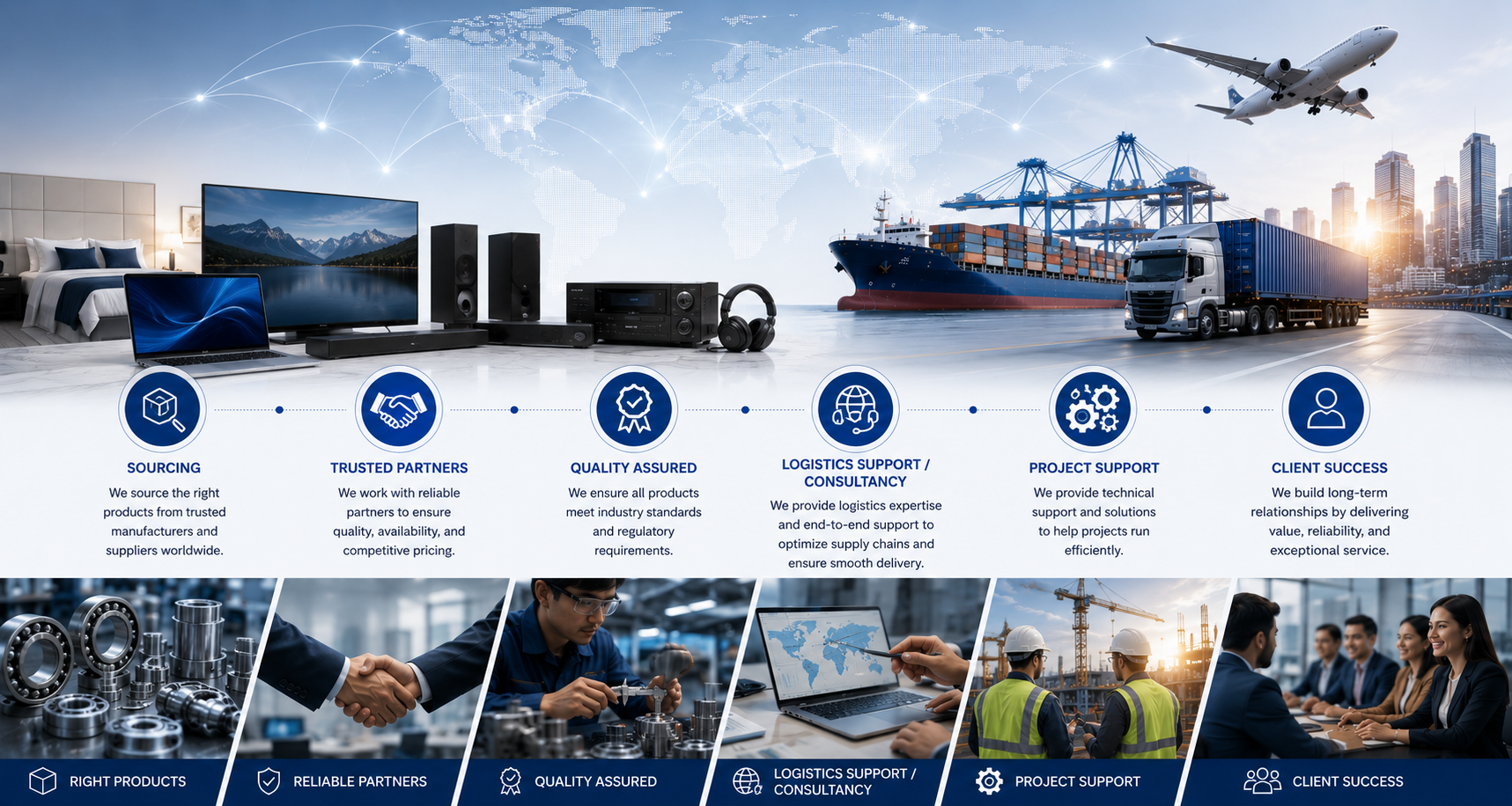 What we do — connecting clients with the right products and partners